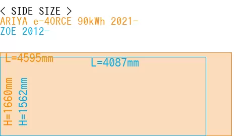 #ARIYA e-4ORCE 90kWh 2021- + ZOE 2012-